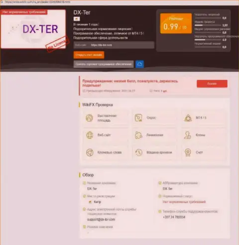 Клиенты DXTer  пострадали от совместной работы с указанной организацией (обзор мошеннических действий)