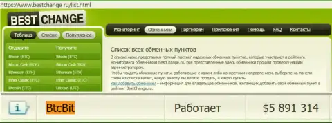 Надёжность компании БТЦБит Нет подтверждается оценкой онлайн-обменнок - сайтом бестчендж ру