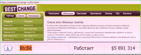 Надёжность организации БТЦБит Нет подтверждена мониторингом обменок - сайтом bestchange ru