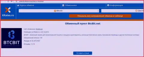 Статья об обменке BTC Bit на сайте xrates ru